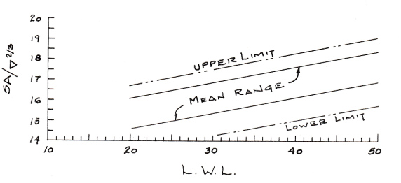 gaff-ratio-6.jpg