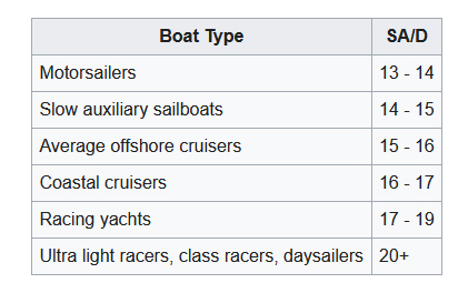 gaff-ratio-7.jpg