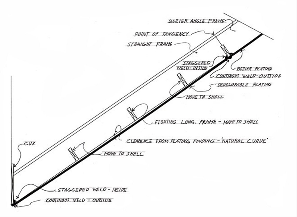 index page