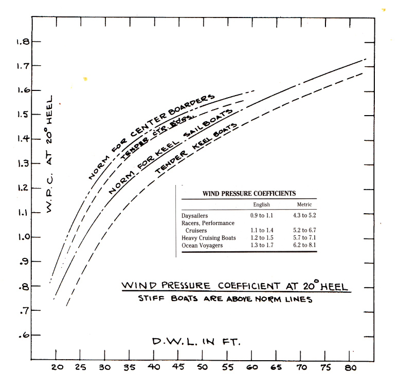 gaff-ratio-3.jpg