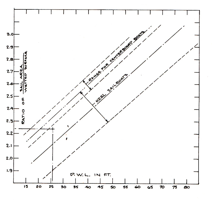 gaff-ratio-5.jpg