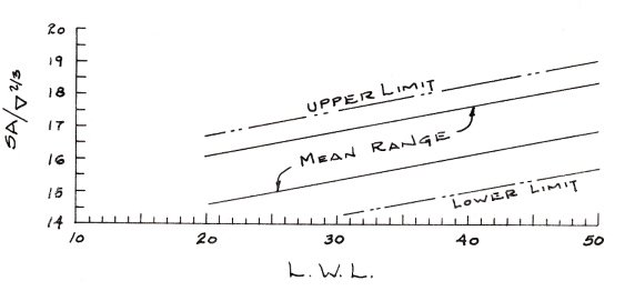 gaff-ratio-6.jpg